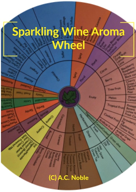 buy-the-wine-aroma-wheel